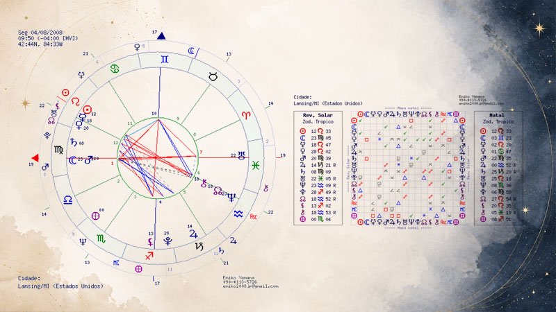 Mapa Natal e Revolução Solar analisados em conjunto. A leitura da Revolução Solar ganha contexto quando seus elementos são relacionados à estrutura do Mapa Natal.