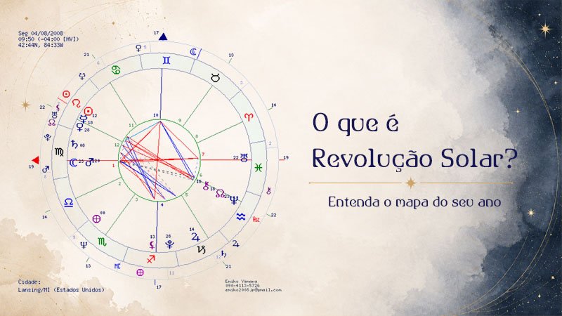 Representação simbólica da Revolução Solar: o retorno do Sol à posição natal marcando o início de um novo ciclo pessoal