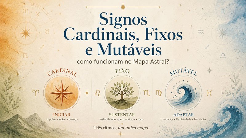 Signos Cardinais, Fixos e Mutáveis no Mapa Astral